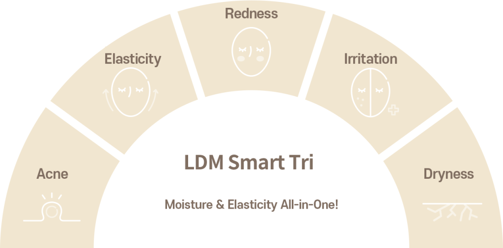 LDM hydrating skin treatment facial, acne, elasticity, redness, irritation, dryness treatment