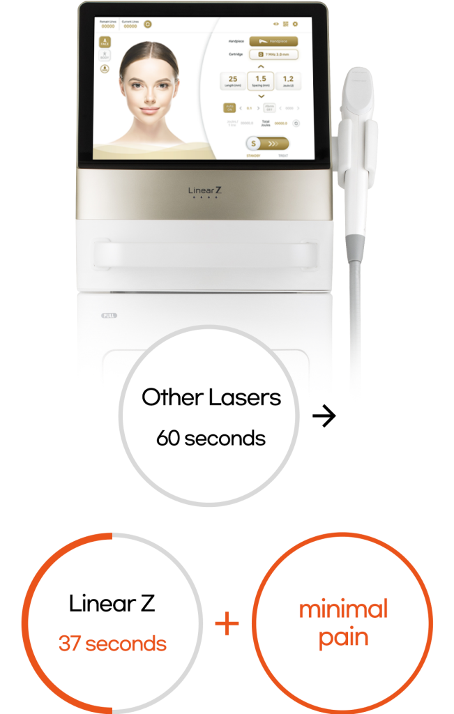 Linear Z lifting laser treatment in Seoul, best painless anti-aging for foreigners