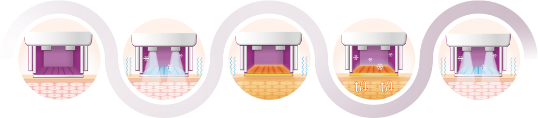 Thermage FLX non-invasive lifting treatment in Seoul