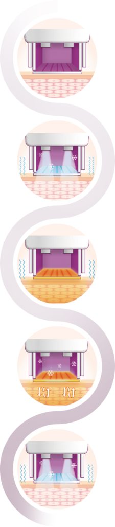 Thermage FLX non-invasive lifting treatment in South Korea